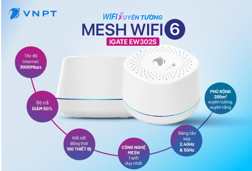 Wifi Mesh VNPT Phá vỡ mọi giới hạn kết nối